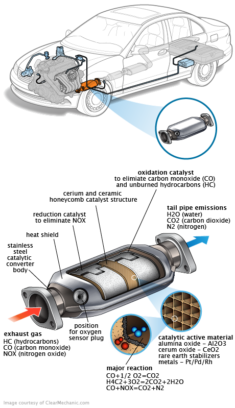 See B3475 repair manual