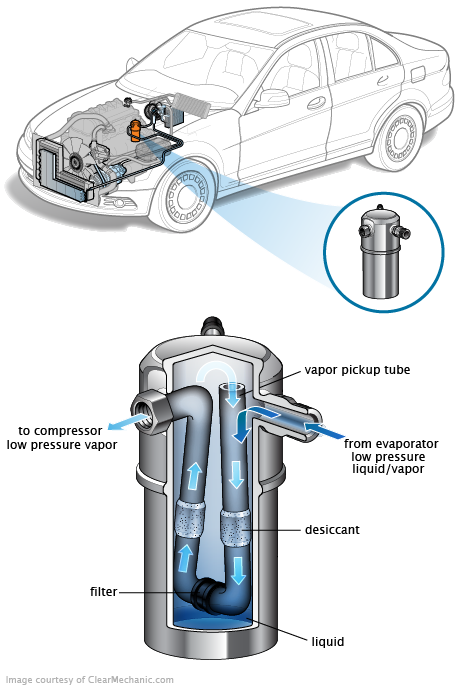 See B3475 repair manual